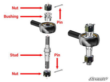 Load image into Gallery viewer, POLARIS RZR TRAIL 900 TIE ROD KIT