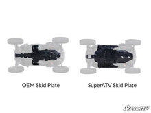 Load image into Gallery viewer, POLARIS RZR XP TURBO S FULL SKID PLATE