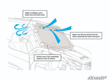 Load image into Gallery viewer, HONDA TALON 1000X SCRATCH-RESISTANT VENTED FULL WINDSHIELD