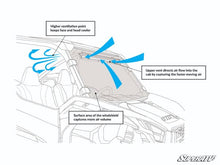 Load image into Gallery viewer, HONDA TALON 1000R SCRATCH-RESISTANT VENTED FULL WINDSHIELD