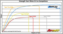 Load image into Gallery viewer, POLARIS RANGER 800 HEAVY-DUTY AXLES — RHINO 2.0
